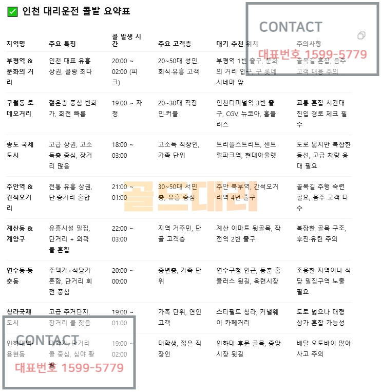 인천대리운전 지역 추천 콜밭_골드대리운전