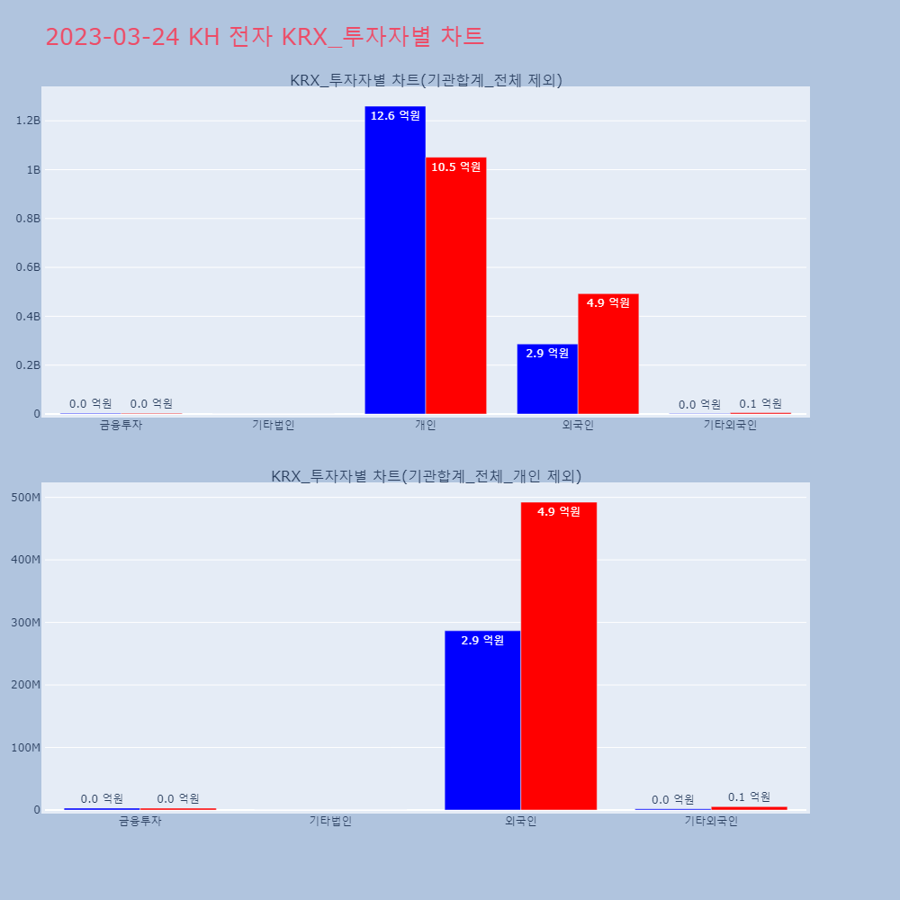 KH 전자_KRX_투자자별_차트