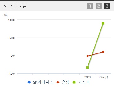 SK이터닉스 주가 실적 순이익증가율