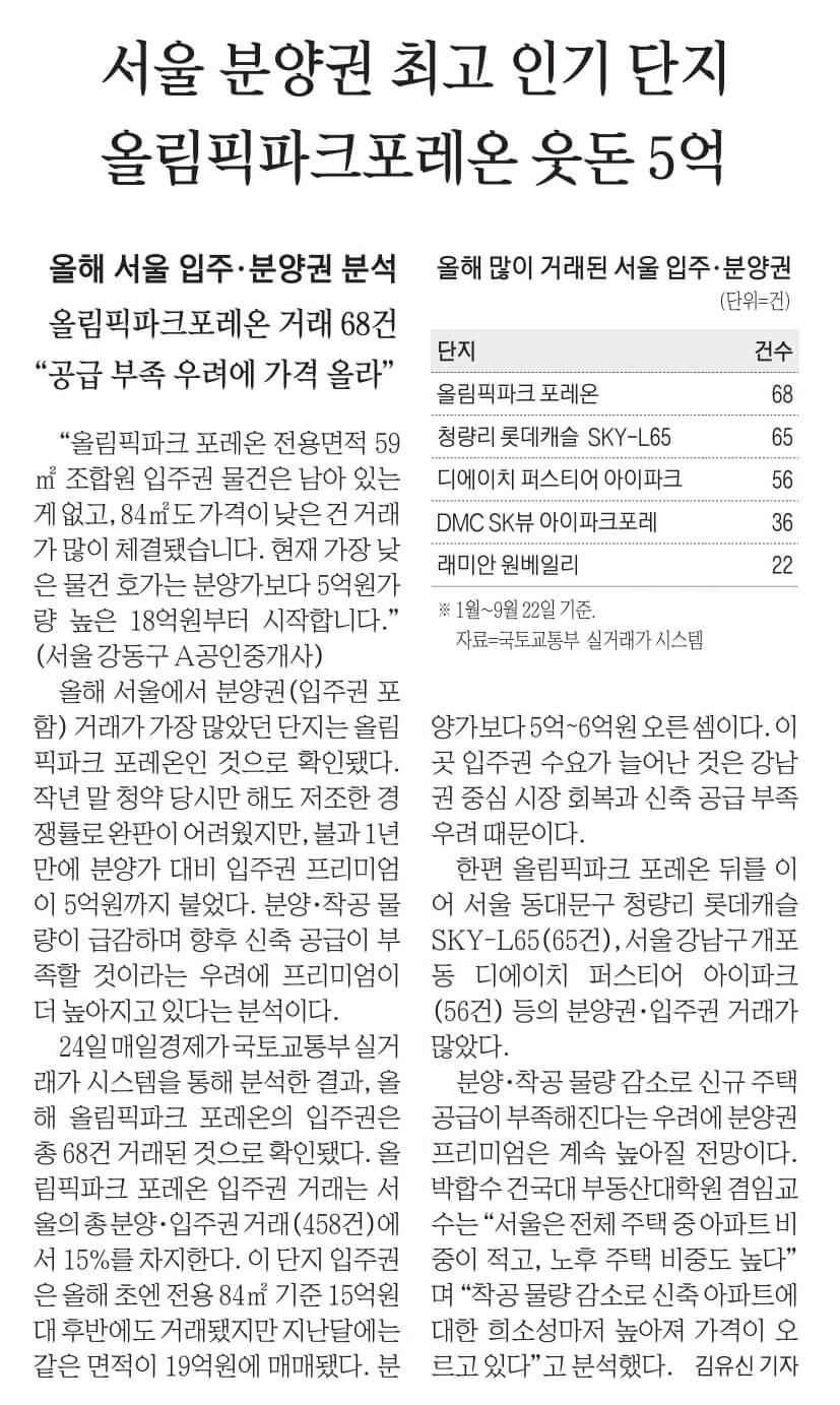 9월 25일 월 경제뉴스 부동산뉴스 헤드라인뉴스 신문스크랩