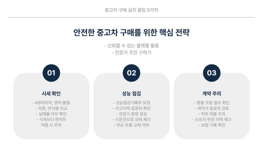 2025 중고차 시세 조회 꿀팁! 가격 비교 바로가기 링크 모음