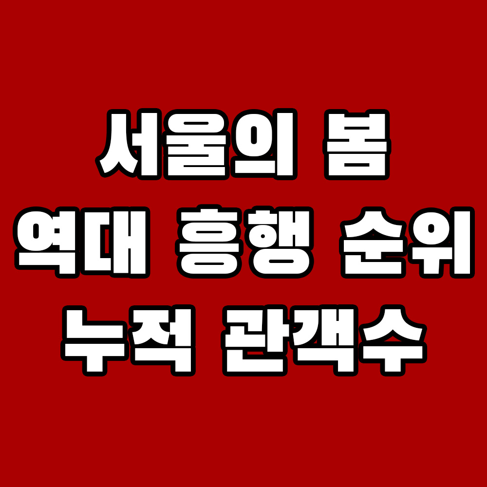서울의 봄 흥행 순위