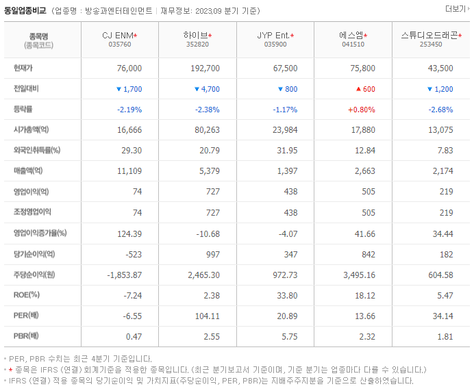 CJ ENM_동종업비교자료