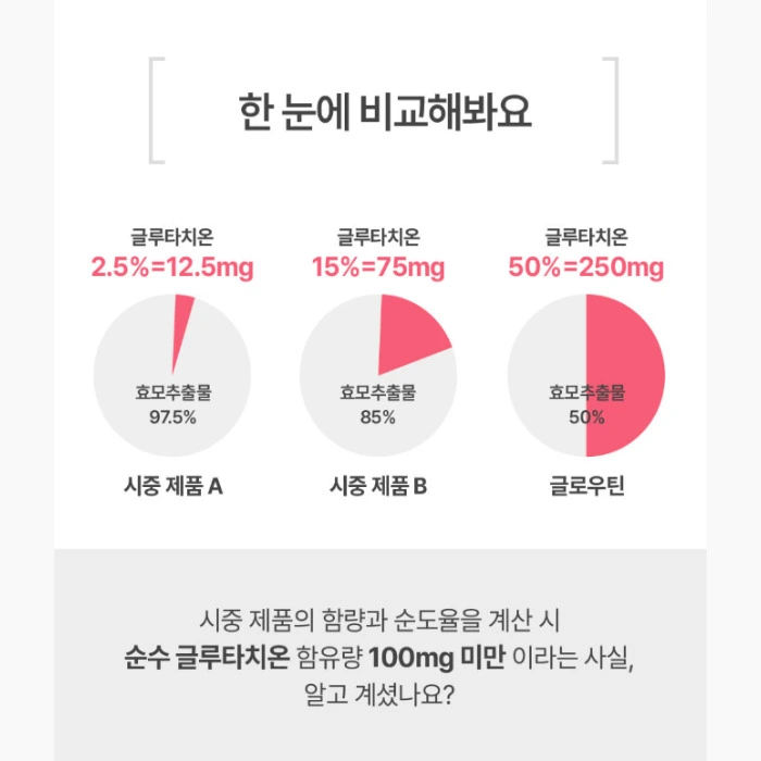 니아르 글로우틴 내돈내산 후기 부작용 성분 효능 복용법 가격