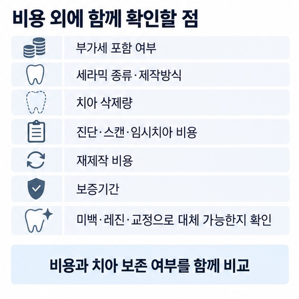 라미네이트 비용 비교 전 부가세 포함 여부 재료 제작방식 치아 삭제량 추가치료 보증기간 미백 레진 교정 대안까지 확인하는 체크리스트 이미지