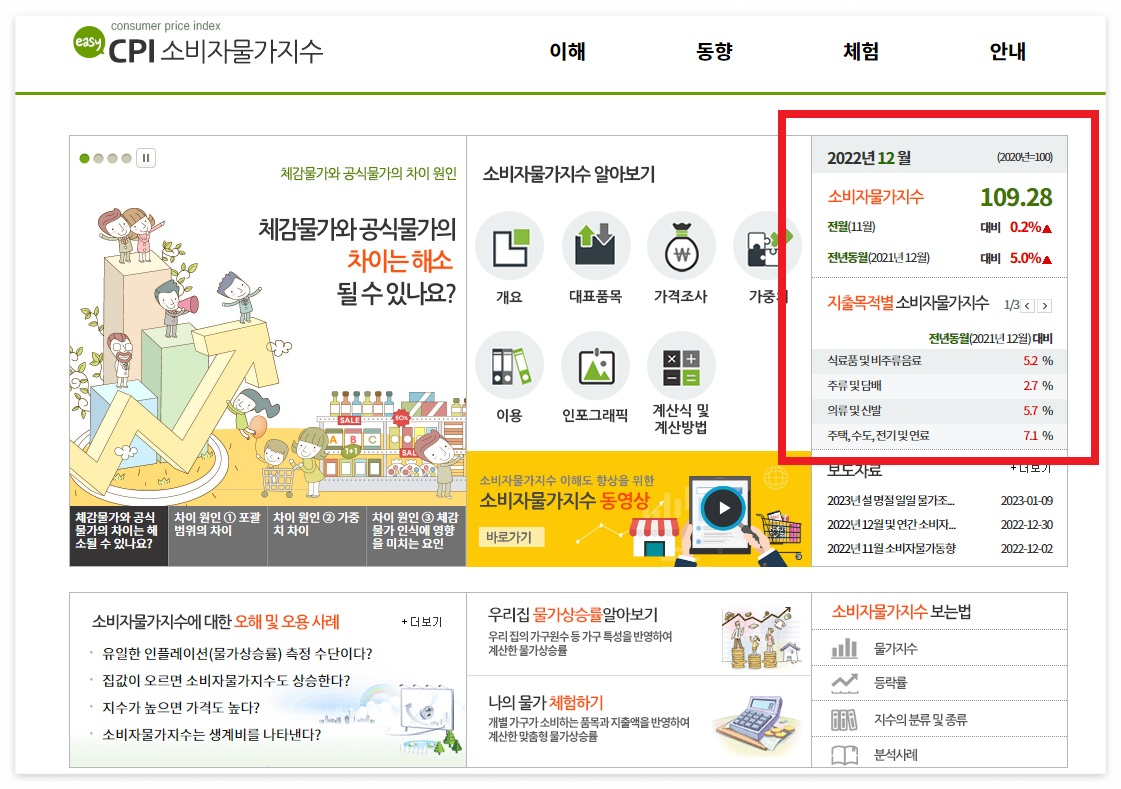 명목금리실질금리4