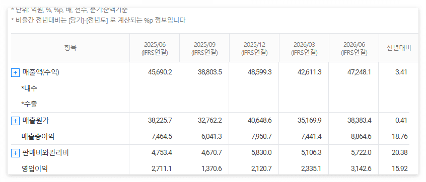 두산에너빌리티 재무 분석