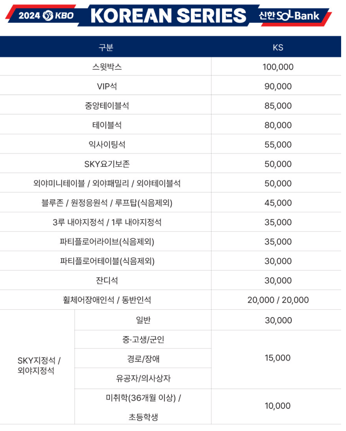 2024 한국시리즈 | 예매일정 | 예매방법 | 할인받기
