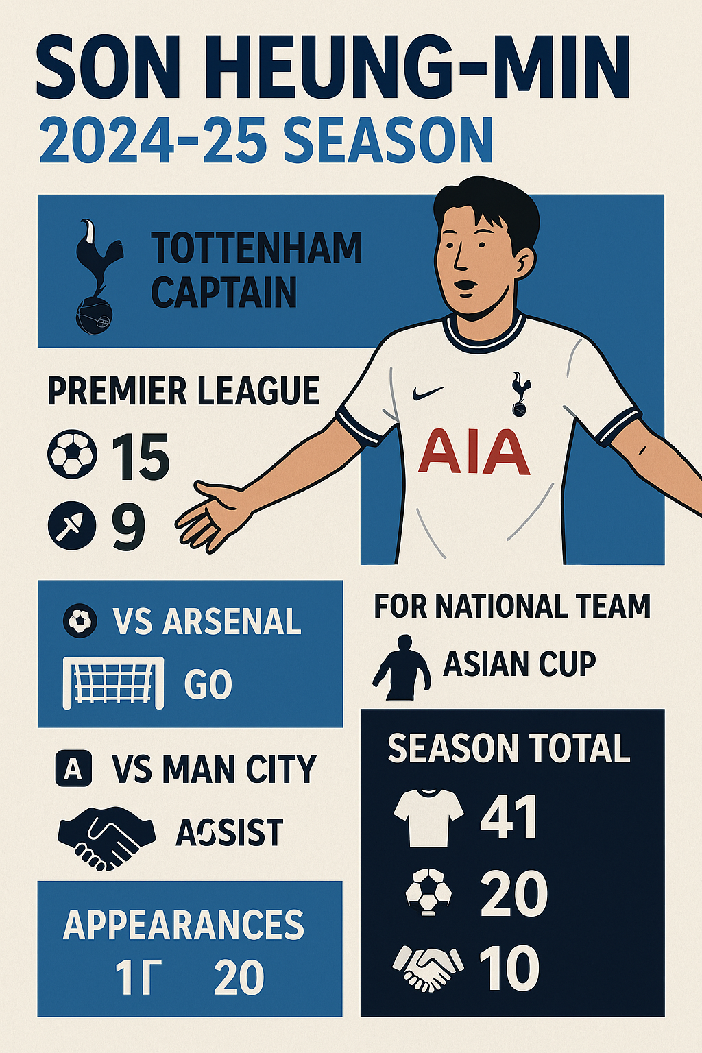 ⚽ 손흥민, 올 시즌 활약 정리해 봤어요