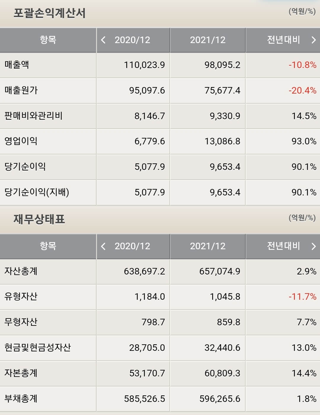 삼성증권 재무제표