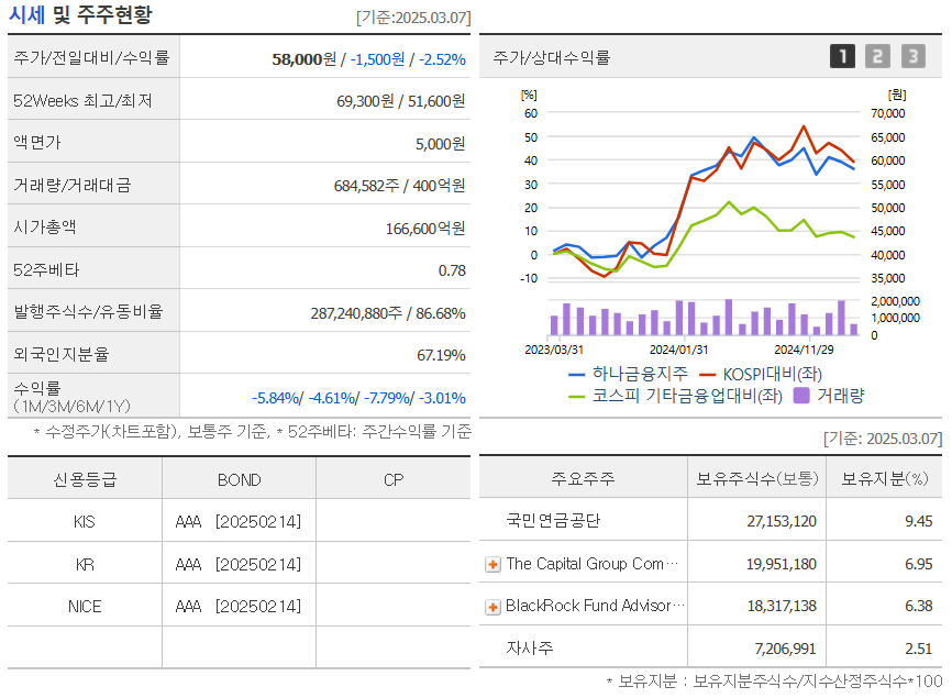 하나금융지주_주가_전망