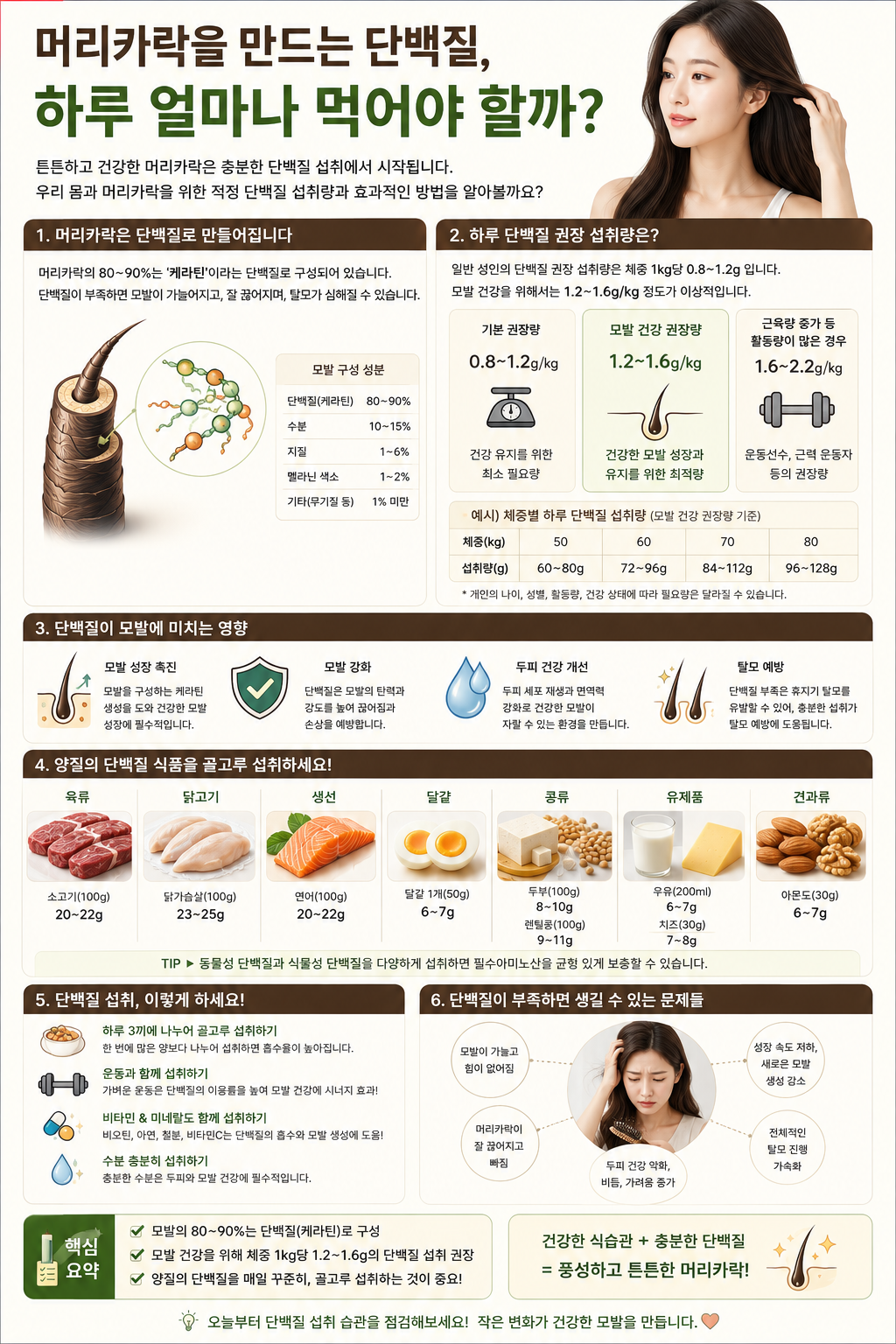 탈모와 단백질의 상관관계