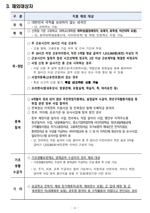 전북형 청년수당- 전북형 청년활력수당