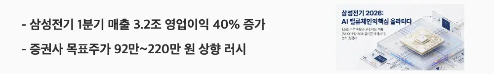 삼성전기 주가 전망: '삼성전기 1분기 매출 3.2조 영업이익 40% 증가 / 증권사 목표주가 92만~220만 원 상향 러시'라는 문구가 포함된 웹배너 이미지. 이 이미지는 삼성전기의 창사 이래 최대 분기 실적과 증권사별 목표주가 상향 동향을 시각적으로 전달하며, 블로그의 삼성전기 실적과 목표주가 분석과 관련된 내용을 설명함