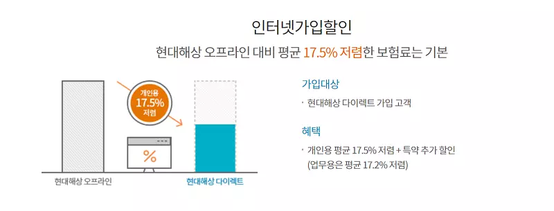 현대해상다이렉트자동차보험