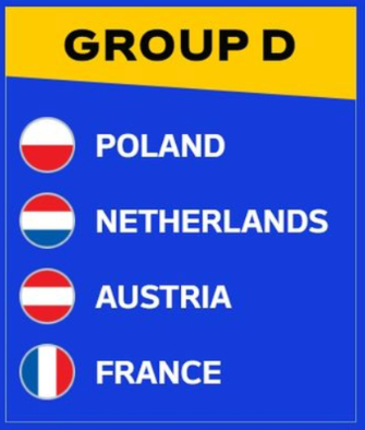 유로 2024 죽음의조-D조