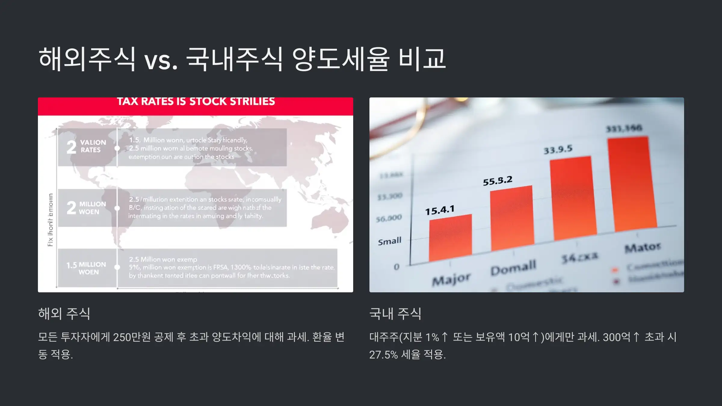 해외주식 양도세율과 국내 주식 세율 비교