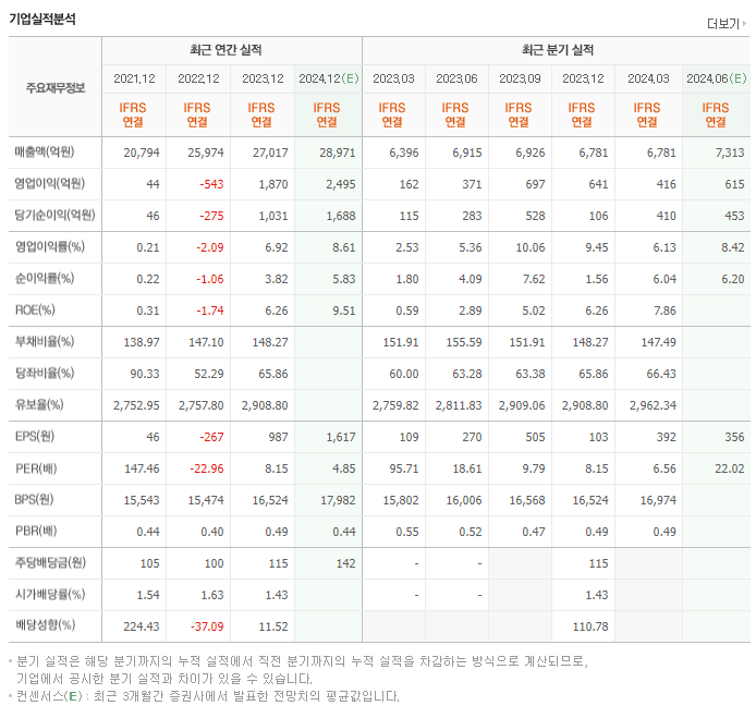 넥센타이어_실적