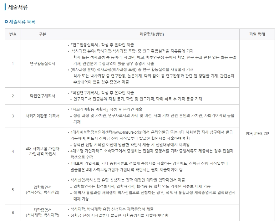 우수학생 국가장학금조건 3분확인