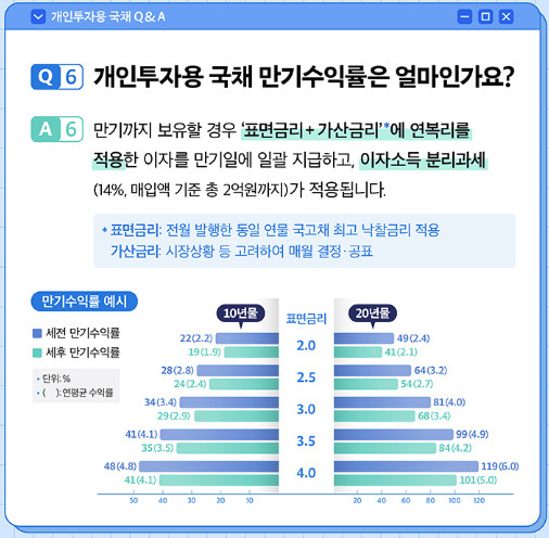 개인투자용 국채