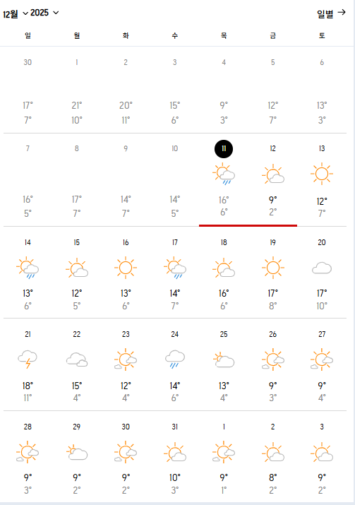 미야코지마 12월 날씨 옷차림 추천 여행지