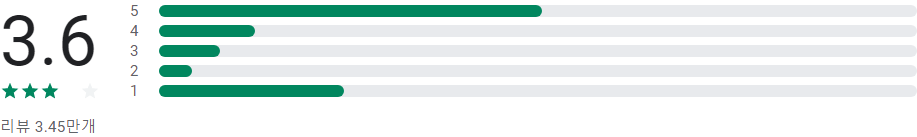 티빙(TVING), tvN 온에어 실시간 TV 보기