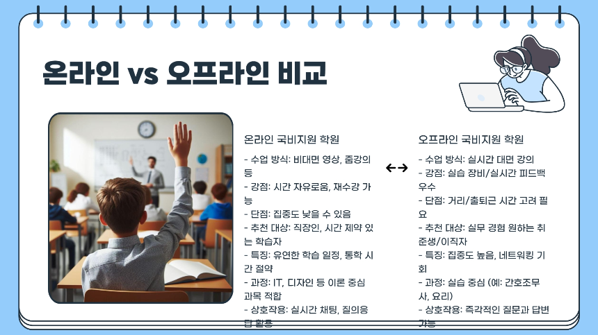 2025 국비지원 학원 찾기 완벽 가이드내게 맞는 무료 교육 한눈에 확인