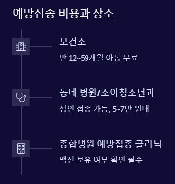 예방접종 비용과 장소