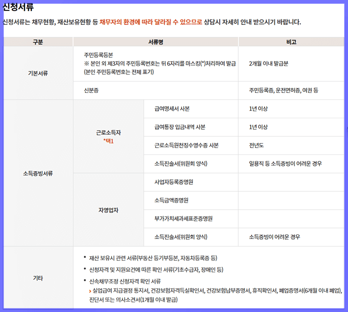 신청서류
