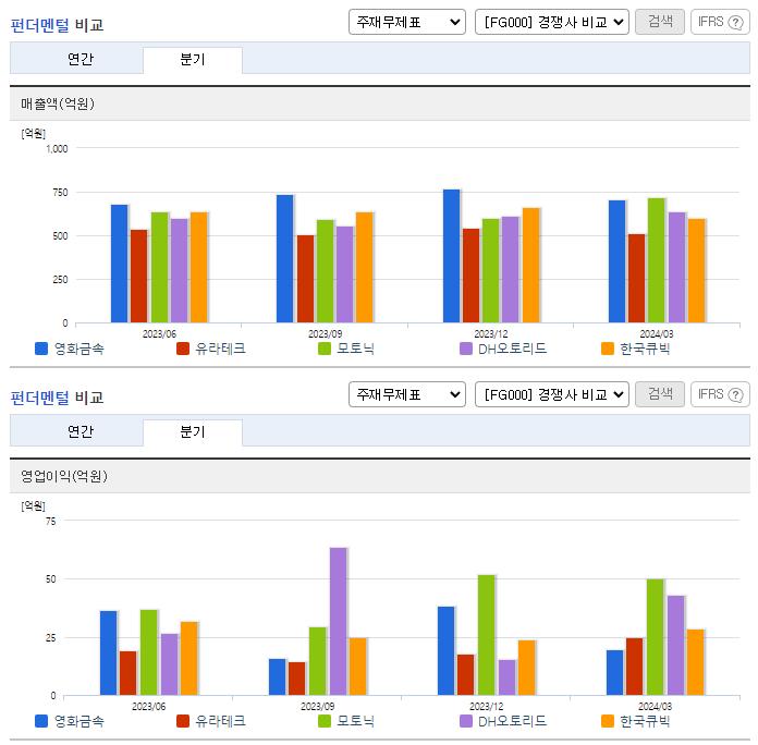영화금속_업종분석
