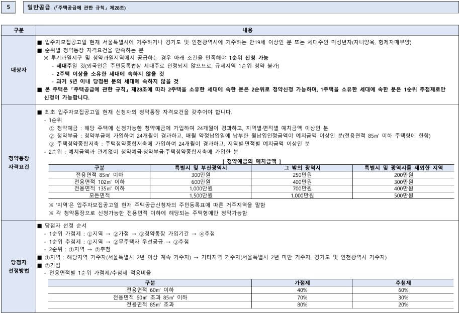 아크로드서초 청약