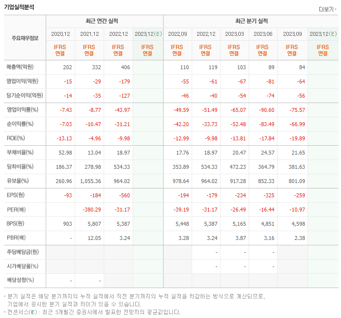 자이언트스텝_실적