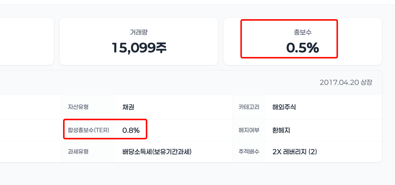 총보수 vs 합성총보수