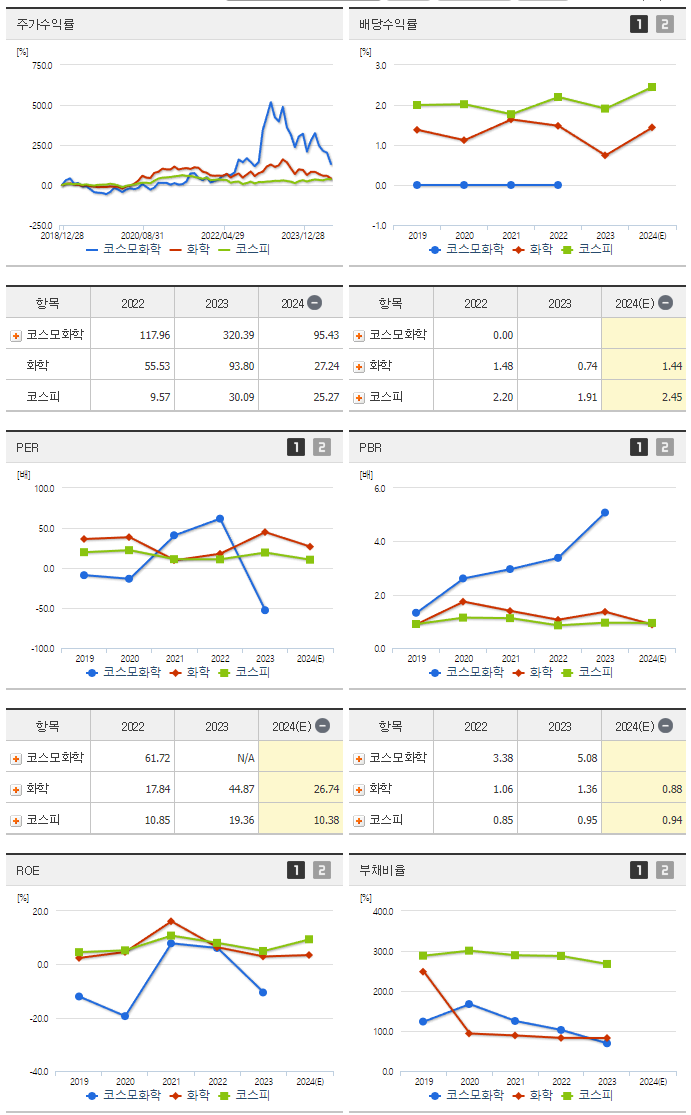 코스모화학_섹터분석