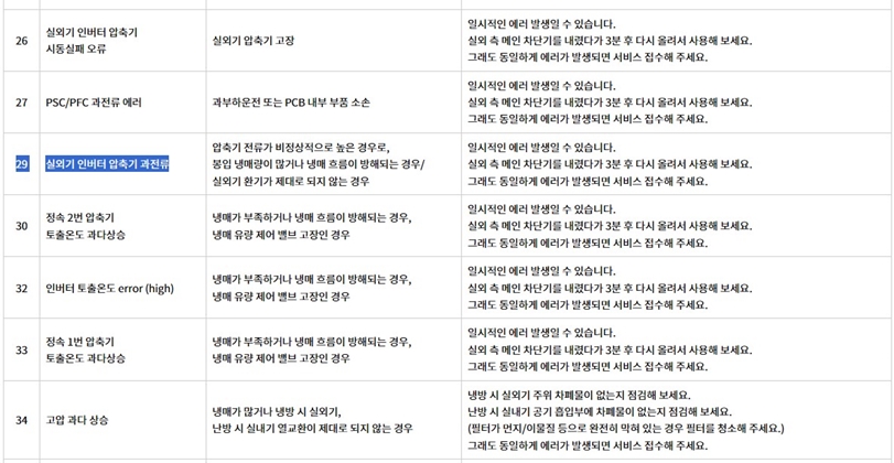 CH29_에러코드_원인과_해결방법_설명서