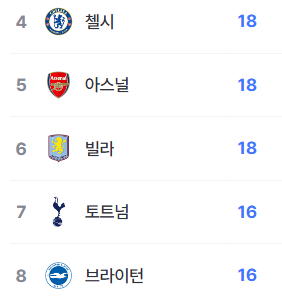 프리미어리그 순위