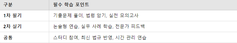 핵심 전략 요약표