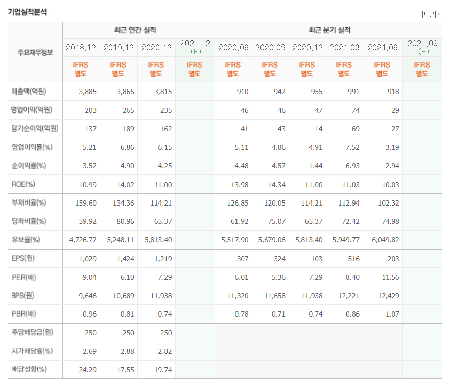 윤석열 관련주 대장주
