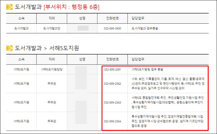 옹진군청-전화번호