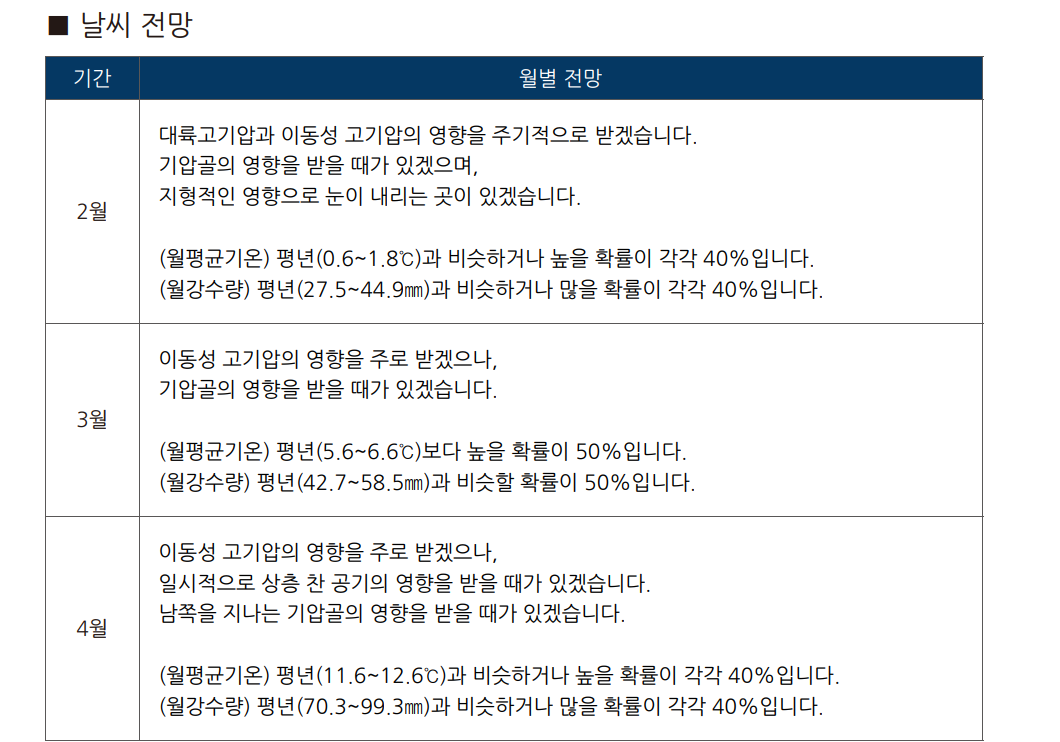 2024년 3월 날씨 전망(서울/강릉/제주도)