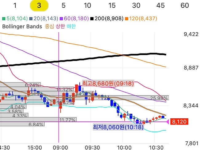 제일바이오 단타매매2