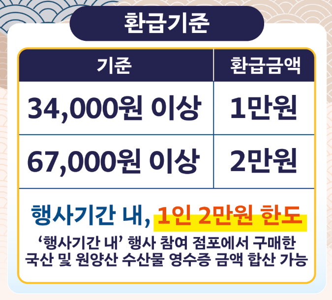 수산대전 할인 행사일정