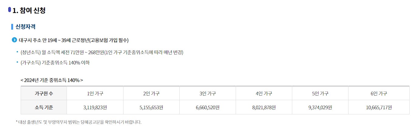 청년희망적금 자격조건 신청방법