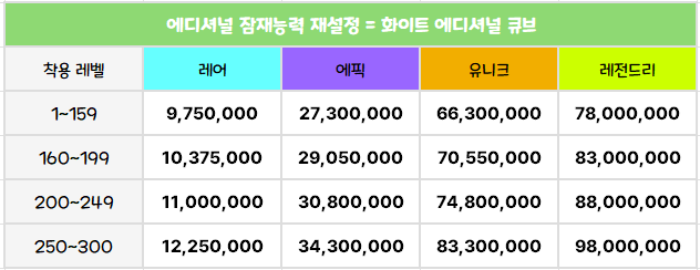 this is the table about additional Potential reset cost