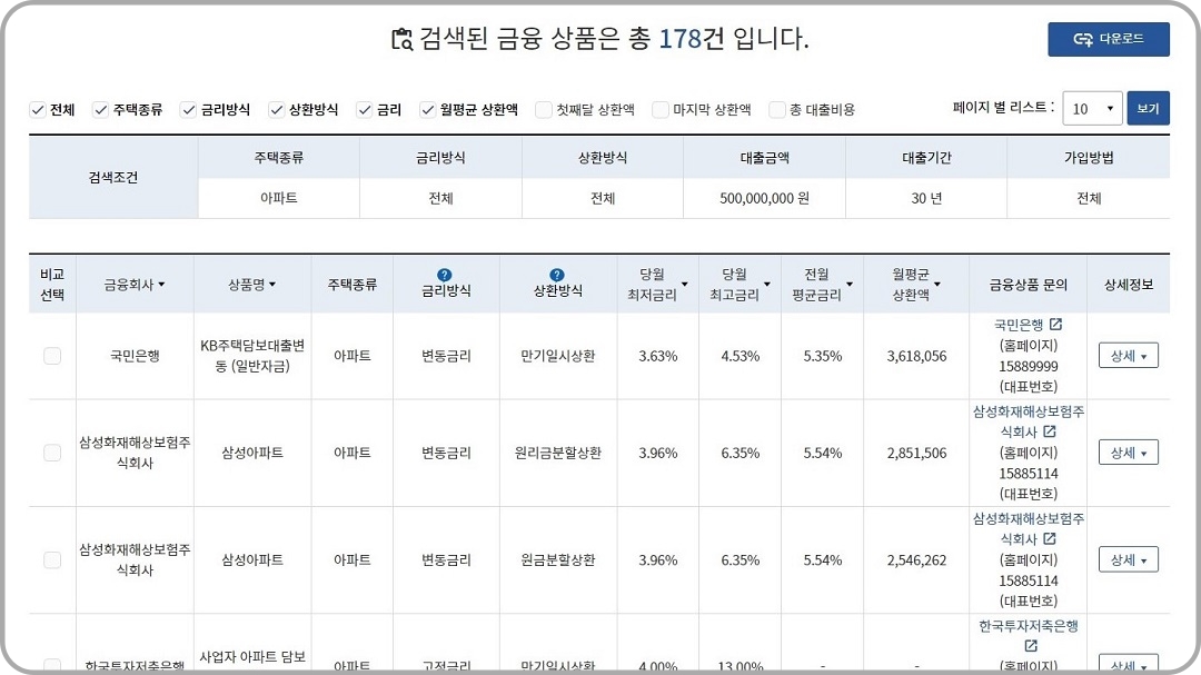 검색된-금융-상품들