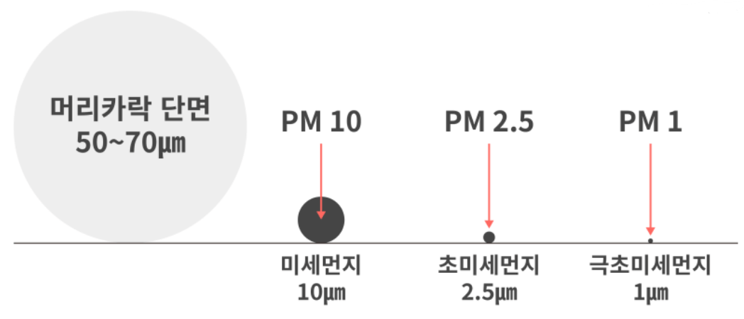 공기청정기 구매