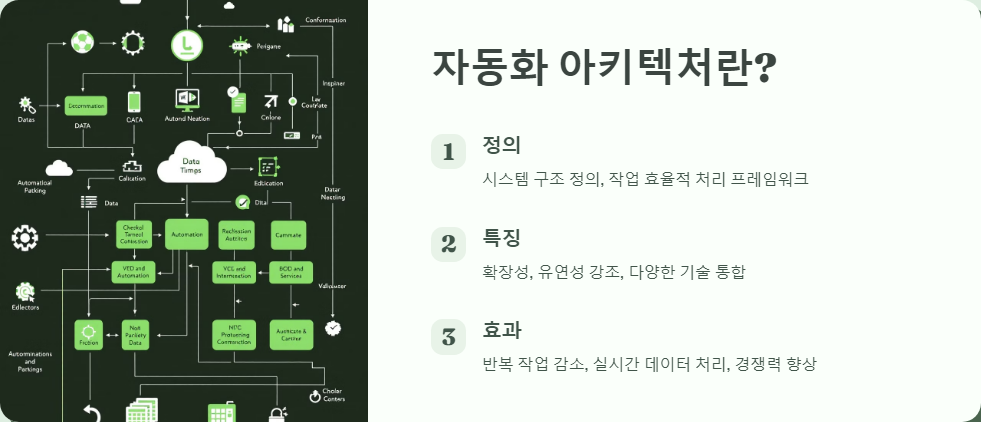 자동화아키텍처