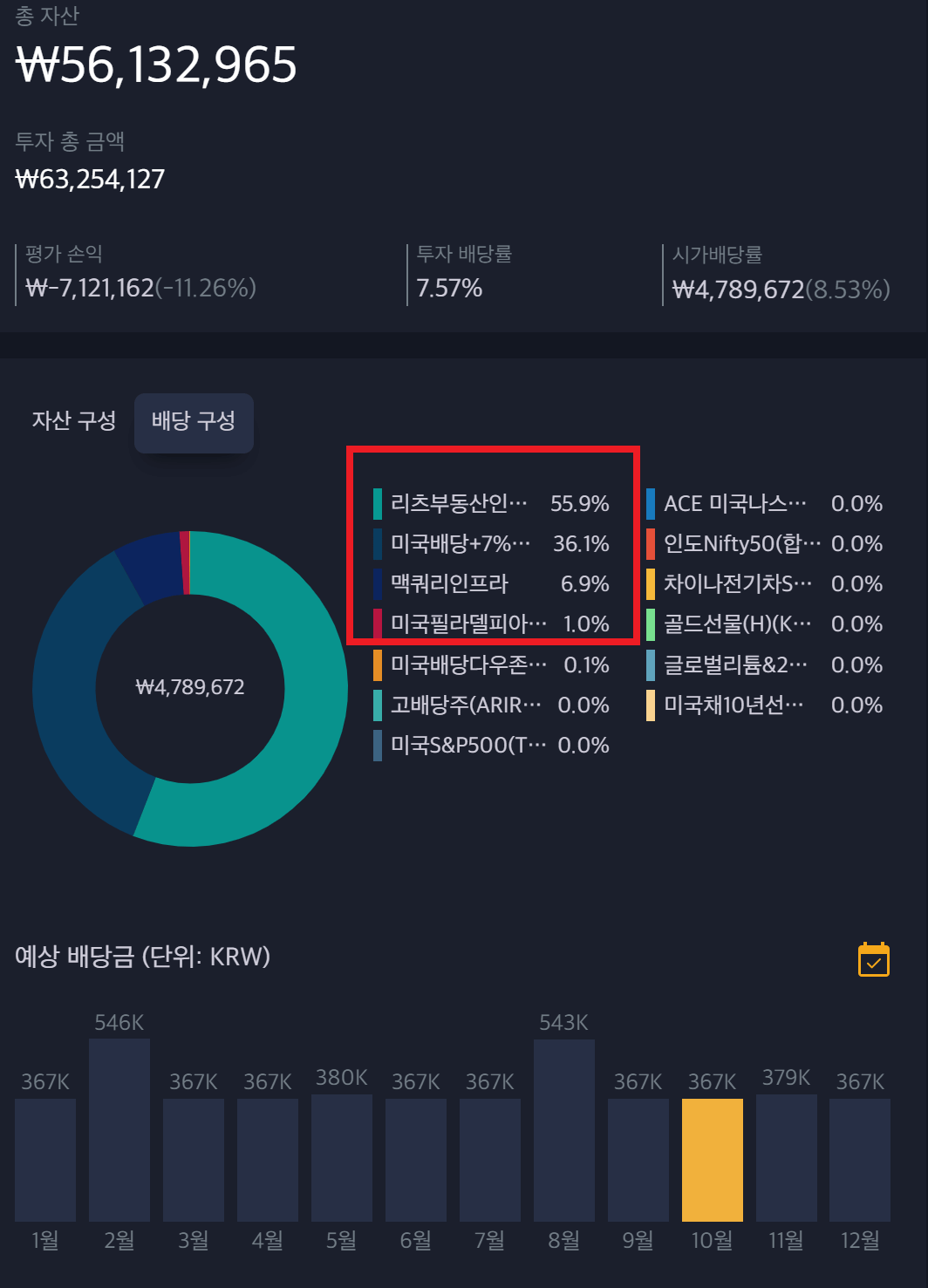 개인연금 배당 ETF 투자 부부 배당금
