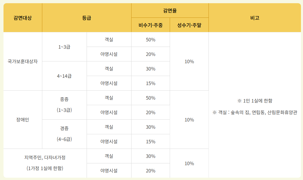 가리왕산 자연휴양림