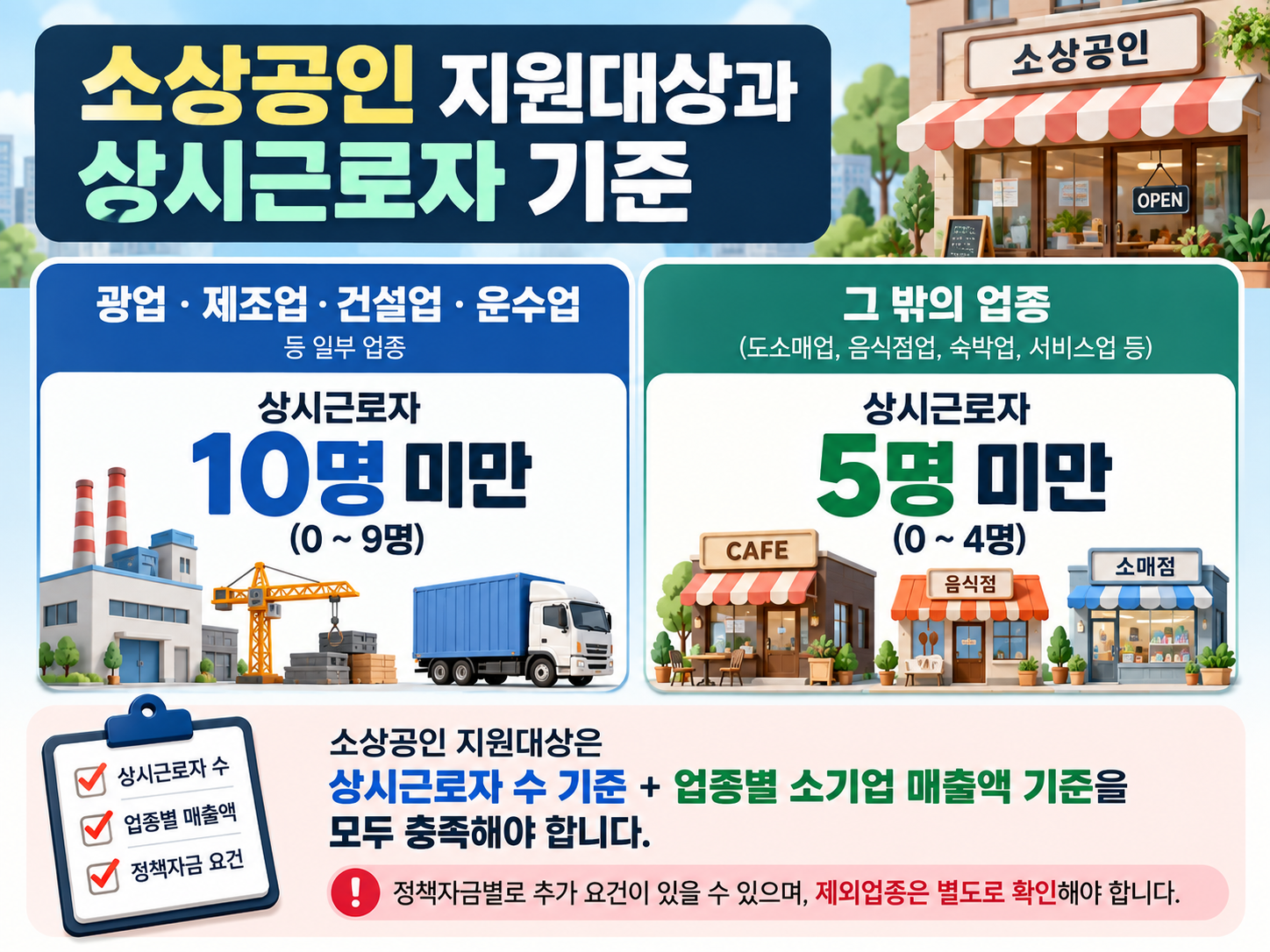 소상공인 지원대상과 상시근로자 기준을 정리한 인포그래픽